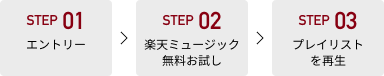 STEP 1 エントリー ▶︎ STEP 2 楽天ミュージック無料お試し ▶︎ STEP 3 プレイリストを再生