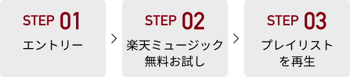 STEP 1 エントリー ▶︎ STEP 2 楽天ミュージック無料お試し ▶︎ STEP 3 プレイリストを再生