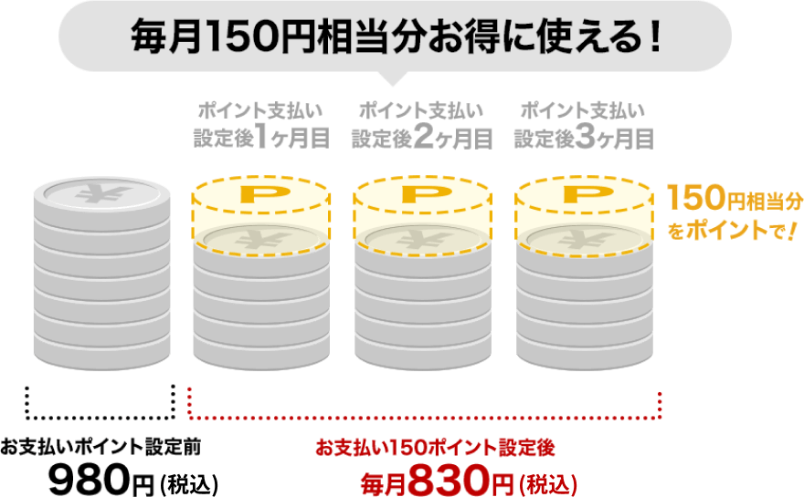 楽天ミュージック 7月お買い物マラソン期間限定 無料お試し期間を通常30日間 90日間に延長キャンペーン