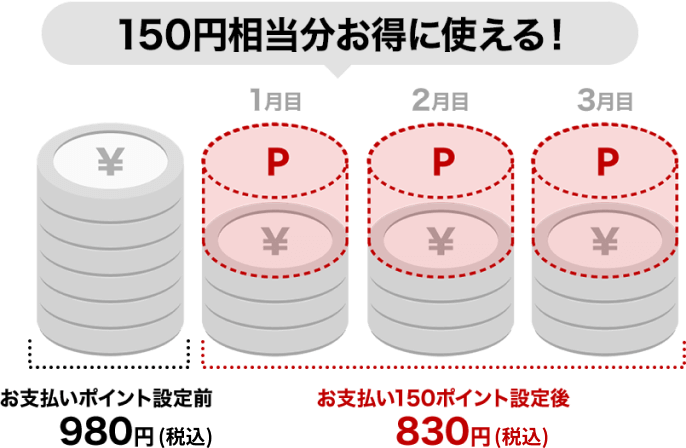 楽天ミュージック 7月お買い物マラソン期間限定 無料お試し期間を通常30日間 90日間に延長キャンペーン