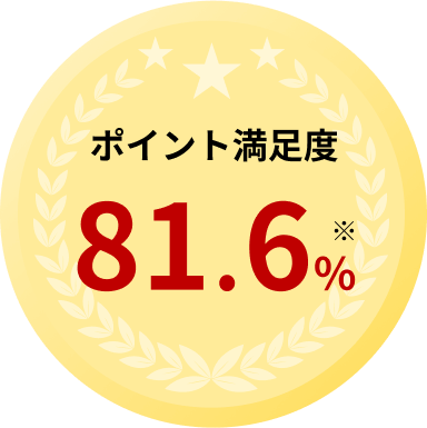 ポイント満足度 81.6%